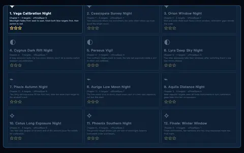 Observatory Watch: Twelve Night Windows